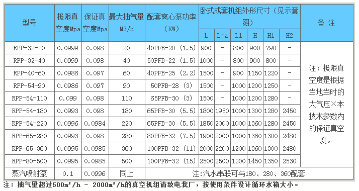 環(huán)保型水噴射真空機(jī)組